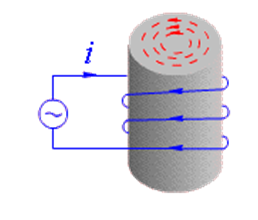 渦流,渦流原理,渦流效應 渦流,渦流原理,渦流效應