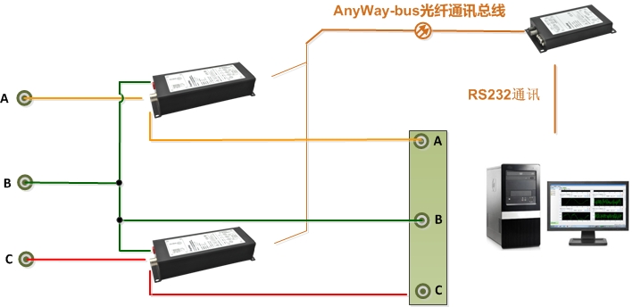 功率表接線(xiàn)5-DMC300分布式測控系統兩表法（Ib矢量運算得到）