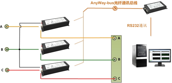 功率表接線(xiàn)4-DMC300分布式測控系統兩表法（Ib直接測量）