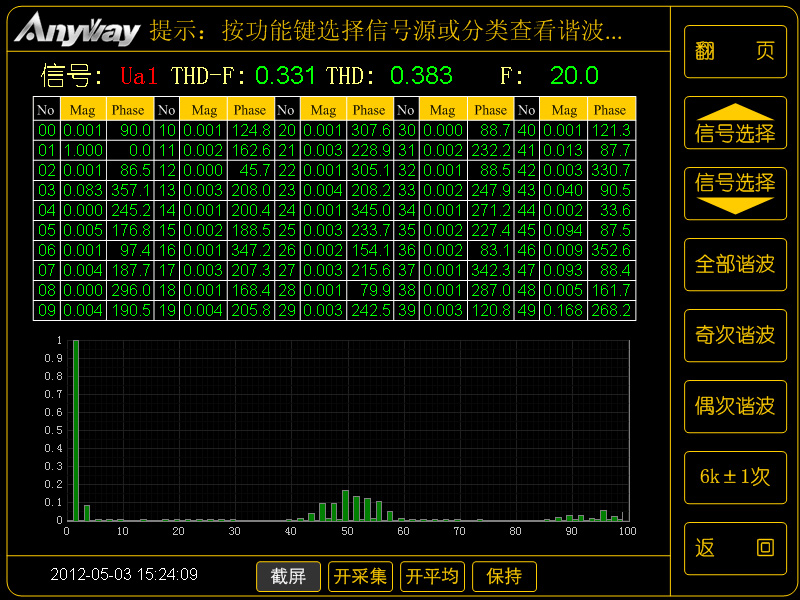 變頻器輸出諧波頻譜 變頻器輸出諧波頻譜