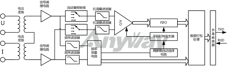 萬(wàn)用型電量變送器構成原理