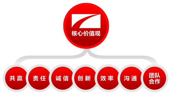 核心價(jià)值 核心價(jià)值