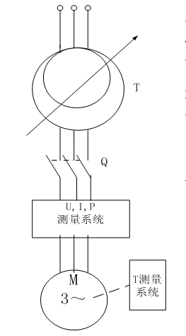 三相異步機堵轉試驗電氣接線(xiàn)原理圖 三相異步機堵轉試驗電氣接線(xiàn)原理圖
