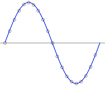 FFT補零可以提高頻率分辨率嗎？