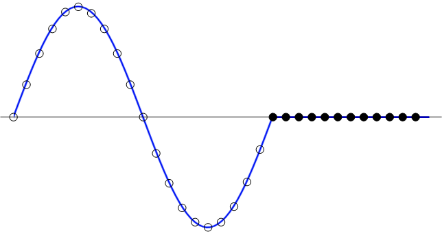 FFT補零可以提高頻率分辨率嗎？