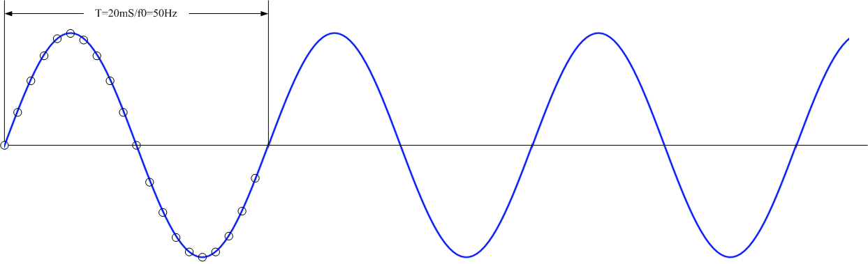 FFT補零可以提高頻率分辨率嗎？