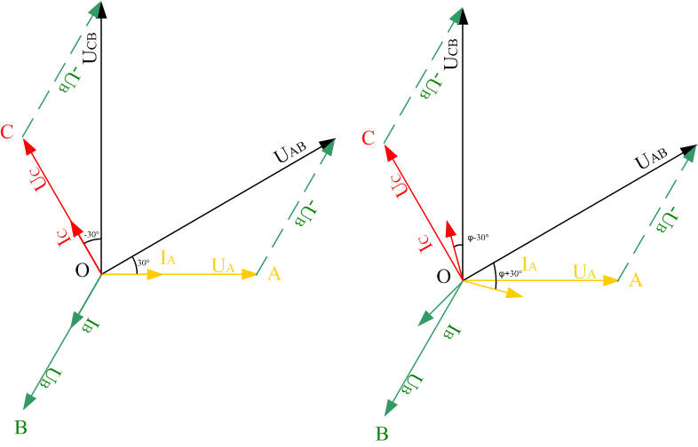 二瓦計中線(xiàn)電壓、相電壓、線(xiàn)電流及相電流的相位關(guān)系