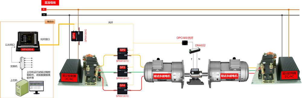 永磁直流電機測試原理圖 永磁直流電機測試原理圖