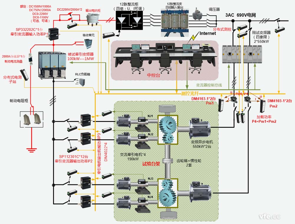 牽引電氣傳動(dòng)電機試驗臺試驗系統構成原理圖