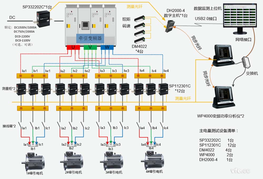 牽引電氣傳動(dòng)電機試驗臺測控系統構成原理圖