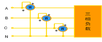 三相四線(xiàn)制測量方法 三相四線(xiàn)制測量方法