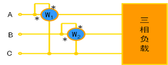 三相三線(xiàn)制兩表法測量方法