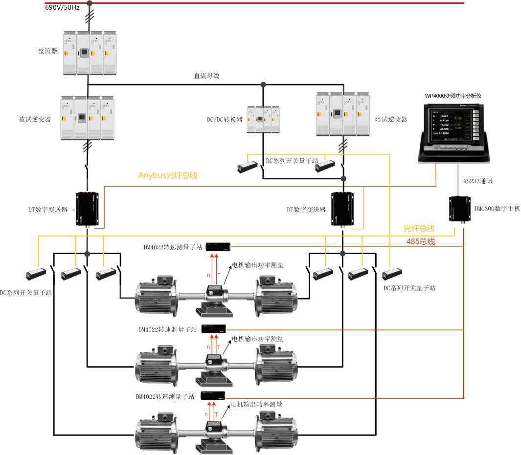 變頻空調電機試驗整體解決方案原理圖