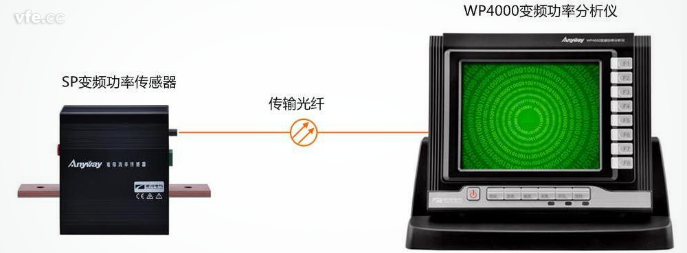 全面滿(mǎn)足高效電機試驗測試要求的電量測試系統——WP4000變頻功率分析儀 全面滿(mǎn)足高效電機試驗測試要求的電量測試系統——WP4000變頻功率分析儀