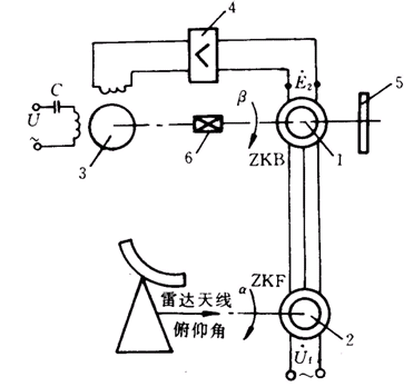 雷達俯仰角自動(dòng)顯示系統原理圖