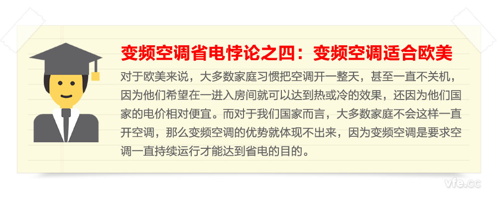 變頻空調省電悖論之四