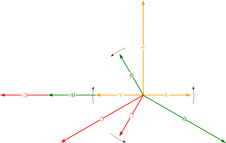 旋轉磁場(chǎng)合成