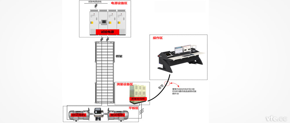電機試驗現場(chǎng)布置方案 電機試驗現場(chǎng)布置方案