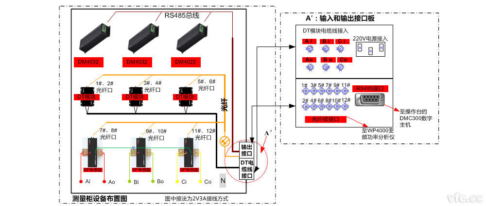 電機試驗測量接線(xiàn)柜設備布置方案 電機試驗測量接線(xiàn)柜設備布置方案