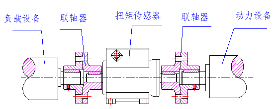 彈性柱銷(xiāo)聯(lián)軸器連接示意圖