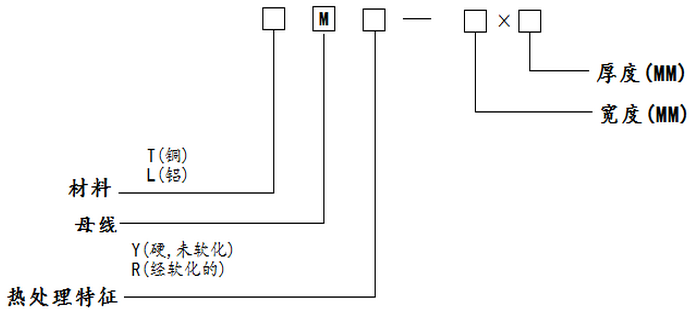 母線(xiàn)型號命名方式1 母線(xiàn)型號命名方式1