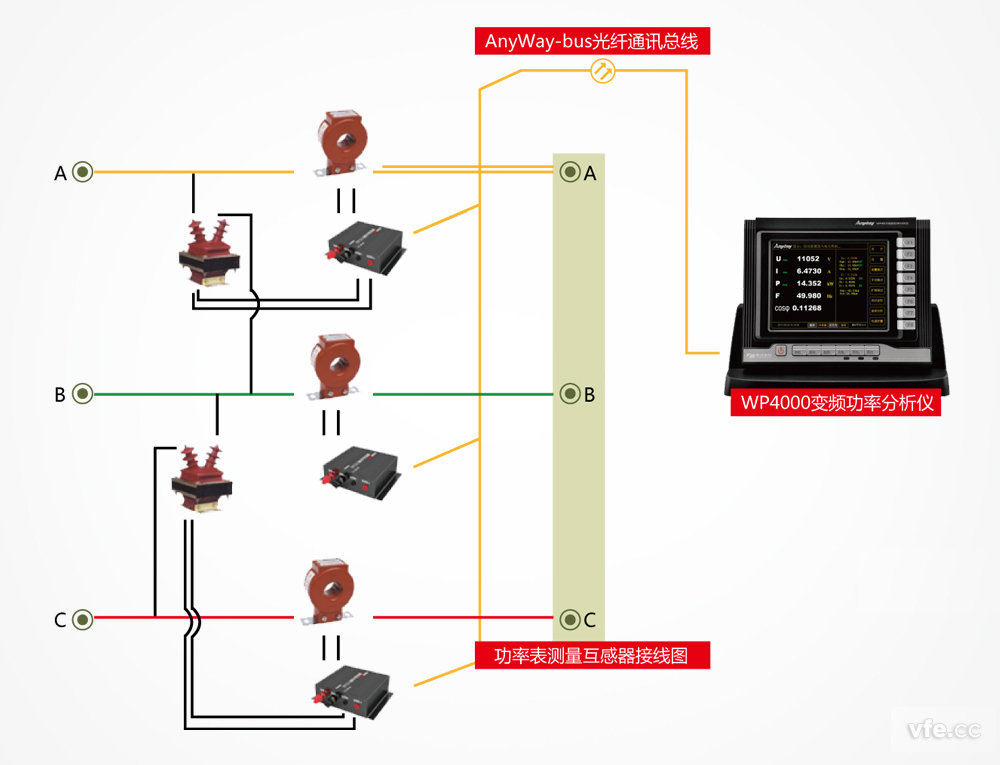 功率表測量互感器接線(xiàn)圖 功率表測量互感器接線(xiàn)圖