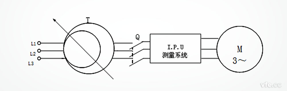 三相異步電機空載試驗線(xiàn)路示意圖 三相異步電機空載試驗線(xiàn)路示意圖