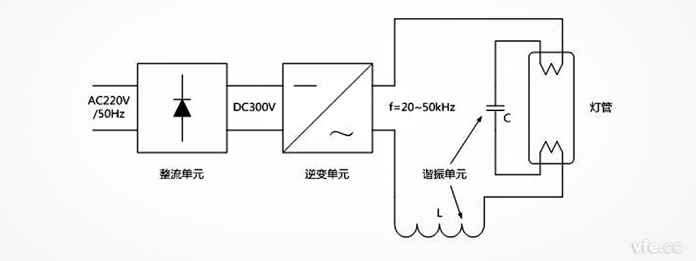 電子鎮流器熒光燈啟動(dòng)及運行原理圖 電子鎮流器熒光燈啟動(dòng)及運行原理圖