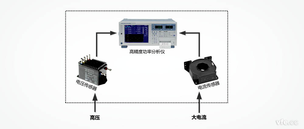 變頻功率測試系統構成原理框圖 變頻功率測試系統構成原理框圖