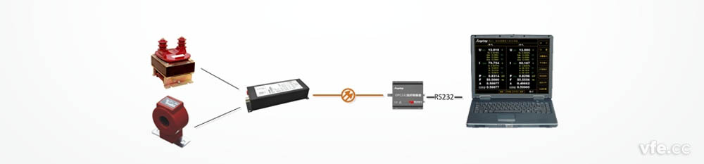 由DM系列電量子站構成單相精密功率表 由DM系列電量子站構成單相精密功率表