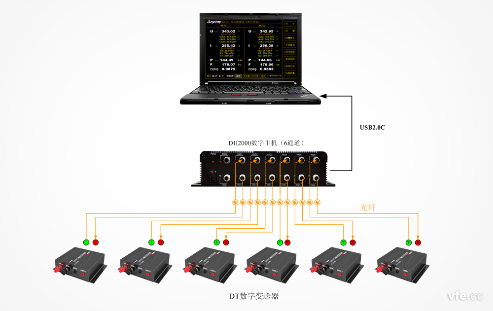 便攜式電能測試系統 便攜式電能測試系統