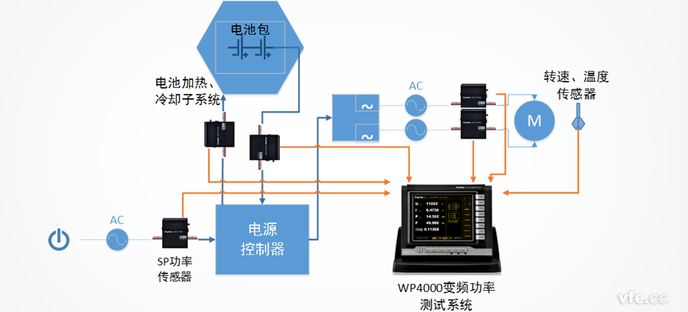 特斯拉電動(dòng)汽車(chē)電源控制器系統測試方案