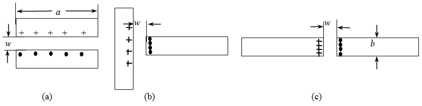 矩形導線(xiàn)不同放置時(shí)的鄰近效應