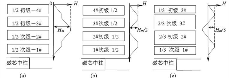 變壓器線(xiàn)圈安排