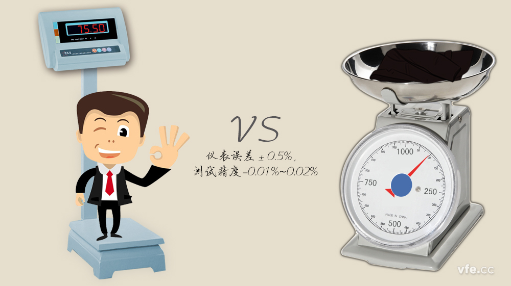 改進(jìn)后的間接測量法 改進(jìn)后的間接測量法