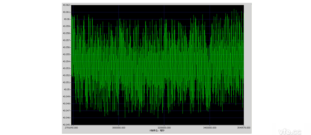 10 分鐘線(xiàn)電壓幅值趨勢曲線(xiàn)(更新時(shí)間 500mS) 10 分鐘線(xiàn)電壓幅值趨勢曲線(xiàn)(更新時(shí)間 500mS)