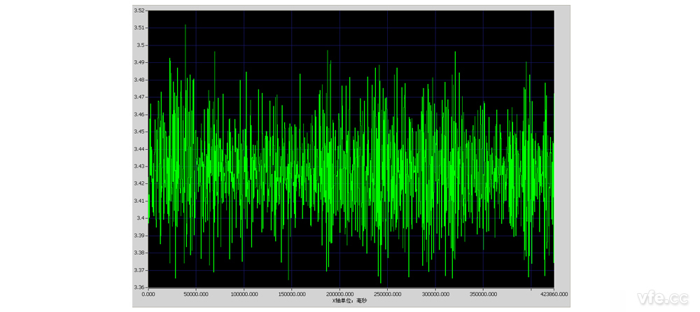 10 分鐘 P幅值趨勢曲線(xiàn)(更新時(shí)間 500mS) 10 分鐘 P幅值趨勢曲線(xiàn)(更新時(shí)間 500mS)