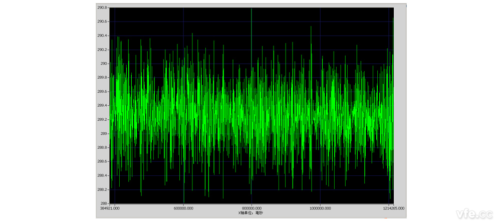 10 分鐘 C 相相位變化趨勢曲線(xiàn)(更新時(shí)間 20mS) 10 分鐘 C 相相位變化趨勢曲線(xiàn)(更新時(shí)間 20mS)