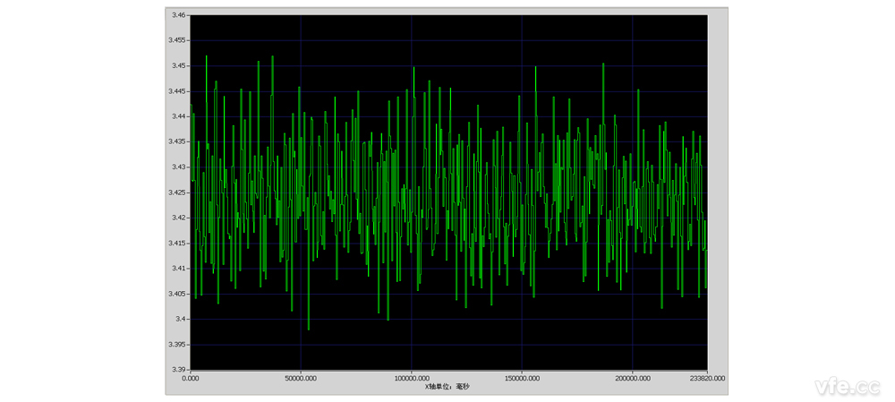10 分鐘有功功率趨勢曲線(xiàn)(730mS) 10 分鐘有功功率趨勢曲線(xiàn)(730mS)