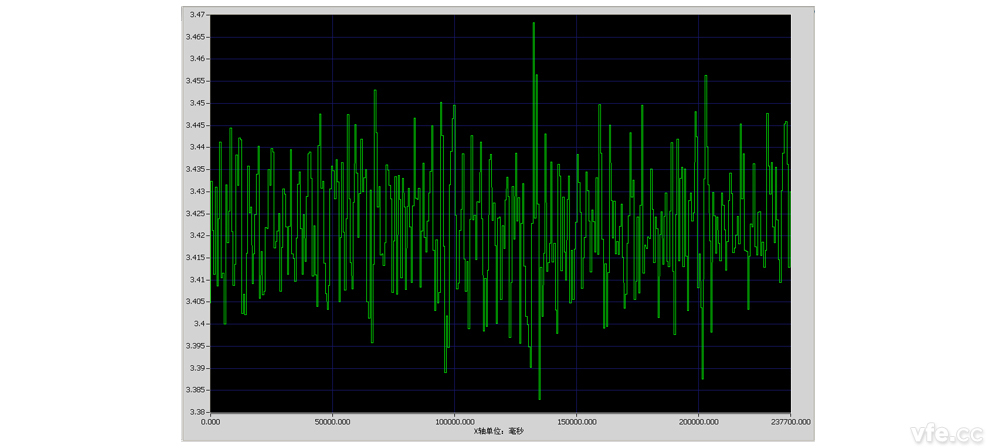 10 分鐘有功功率趨勢曲線(xiàn)(1000mS) 10 分鐘有功功率趨勢曲線(xiàn)(1000mS)