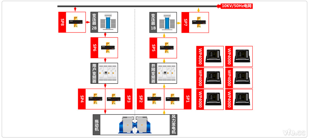 國家海上風(fēng)力發(fā)電技術(shù)與檢測重點(diǎn)實(shí)驗室風(fēng)電試驗臺原理圖