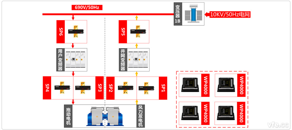國家電器產(chǎn)品質(zhì)量監督檢驗中心永磁電機試驗平臺原理圖 國家電器產(chǎn)品質(zhì)量監督檢驗中心永磁電機試驗平臺原理圖