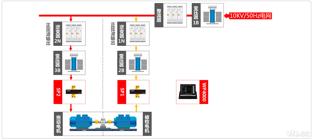 高壓電機能效計量檢測平臺系統原理圖 高壓電機能效計量檢測平臺系統原理圖