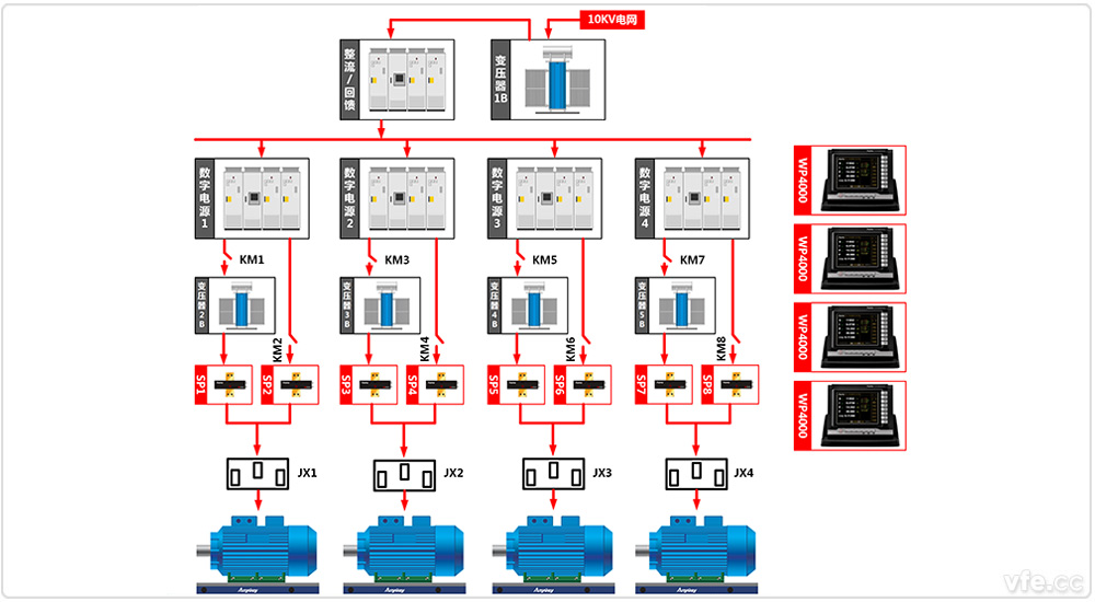 東莞電機廠(chǎng)4×800kW高中低壓變頻電機試驗室一倍單機試驗 東莞電機廠(chǎng)4×800kW高中低壓變頻電機試驗室一倍單機試驗