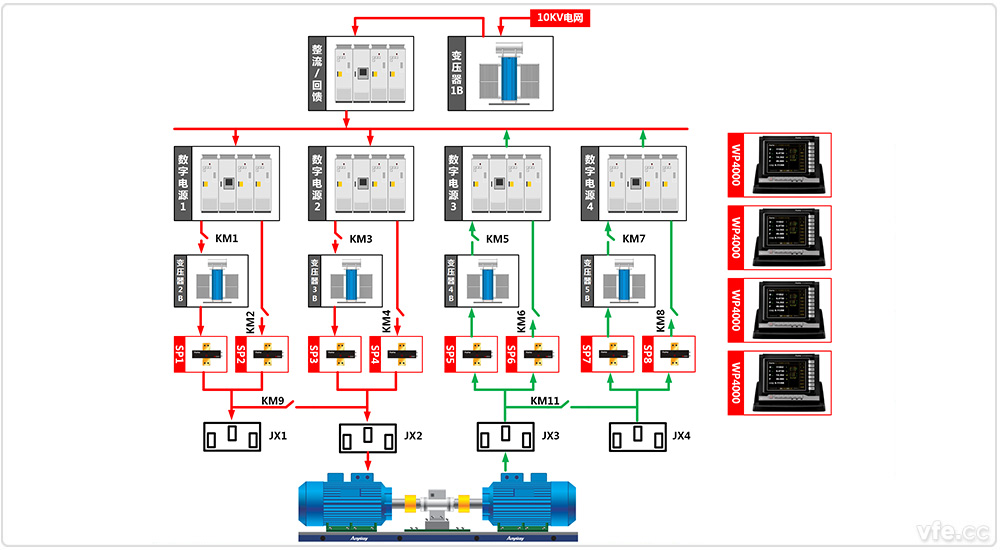 東莞電機廠(chǎng)4×800kW高中低壓變頻電機試驗室兩倍對拖試驗 東莞電機廠(chǎng)4×800kW高中低壓變頻電機試驗室兩倍對拖試驗