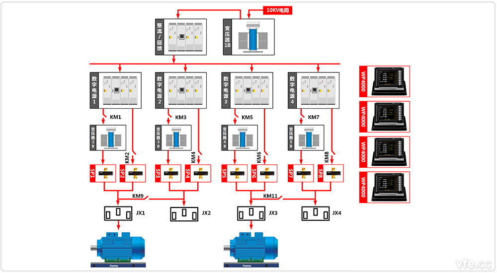 東莞電機廠(chǎng)4×800kW高中低壓變頻電機試驗室兩倍單機試驗 東莞電機廠(chǎng)4×800kW高中低壓變頻電機試驗室兩倍單機試驗