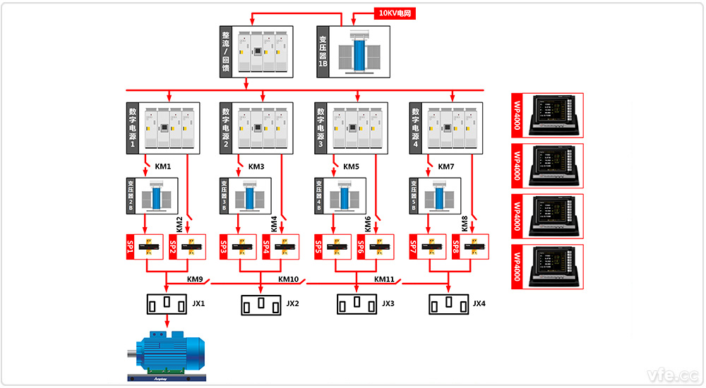 東莞電機廠(chǎng)4×800kW高中低壓變頻電機試驗室四倍單機試驗 東莞電機廠(chǎng)4×800kW高中低壓變頻電機試驗室四倍單機試驗