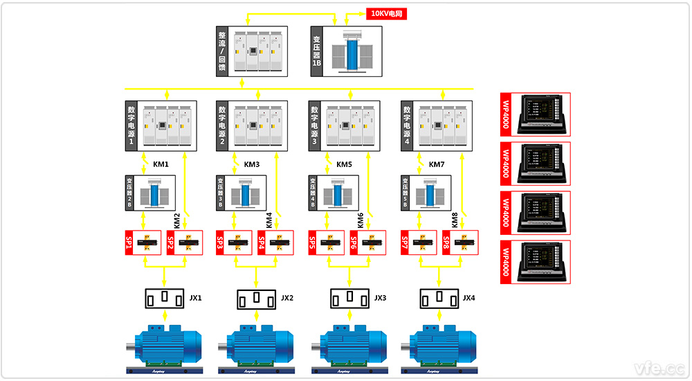 東莞電機廠(chǎng)4×800kW高中低壓變頻電機試驗室一倍疊頻試驗 東莞電機廠(chǎng)4×800kW高中低壓變頻電機試驗室一倍疊頻試驗
