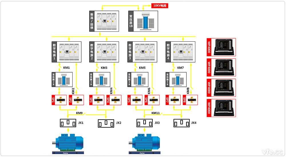 東莞電機廠(chǎng)4×800kW高中低壓變頻電機試驗室兩倍疊頻試驗 東莞電機廠(chǎng)4×800kW高中低壓變頻電機試驗室兩倍疊頻試驗