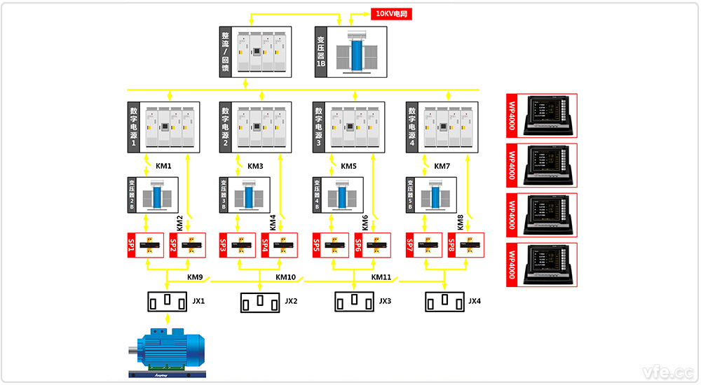 東莞電機廠(chǎng)4×800kW高中低壓變頻電機試驗室四倍疊頻試驗 東莞電機廠(chǎng)4×800kW高中低壓變頻電機試驗室四倍疊頻試驗